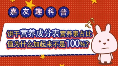 ����Ȥ���գ�����Ӫ���ɷֱ�Ӫ����ռ��ֵΪʲô����������100%��
