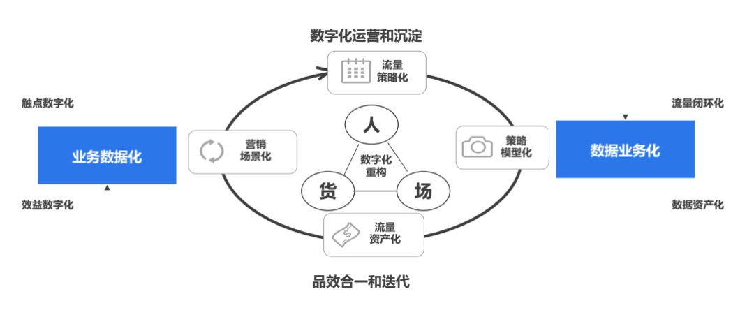 数据驱动营销策略的核心优势与应用
