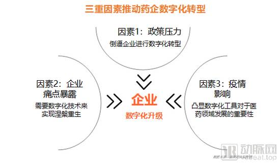 当代营销中的数字化转型策略:从传统到未来的变革 当代营销中的数字化转型策略:从传统到未来的变革