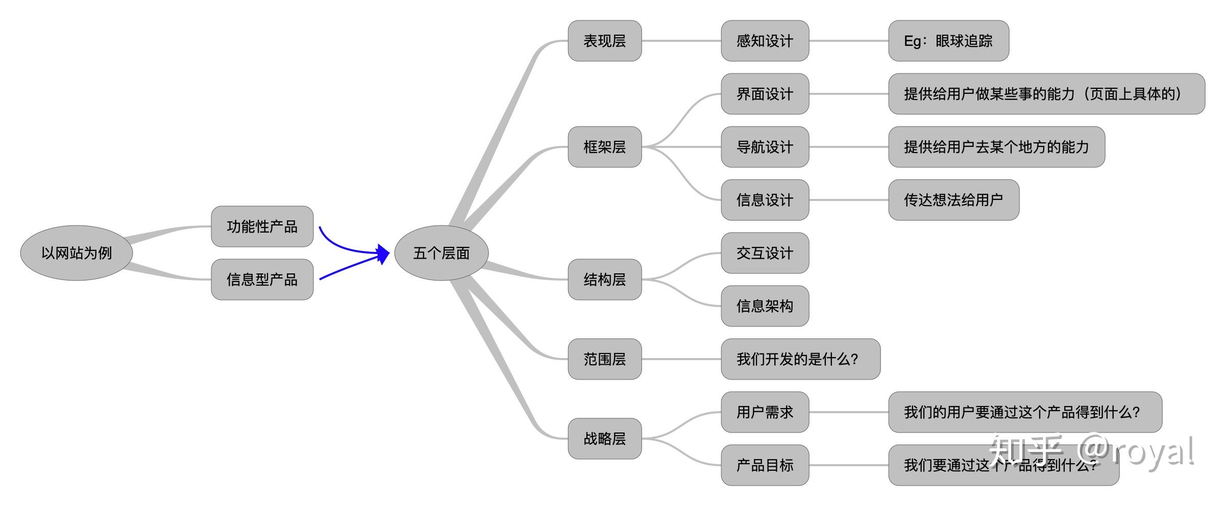 如何通过用户体验设计吸引更多客户？