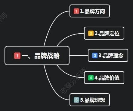 打造与众不同的品牌忠诚奖励体系