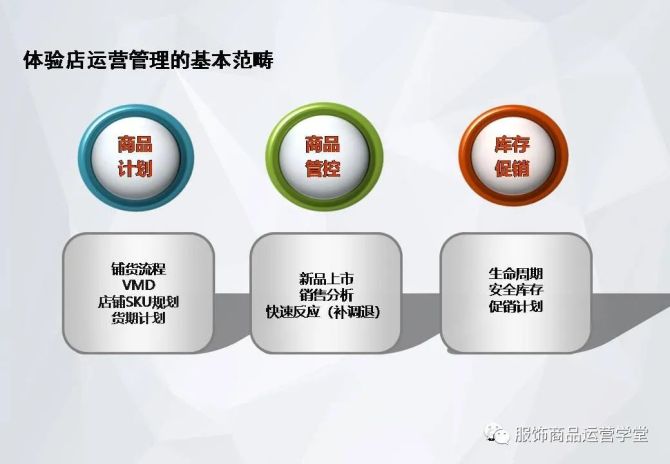 品牌建设中的社区管理策略 品牌建设中的社区管理策略