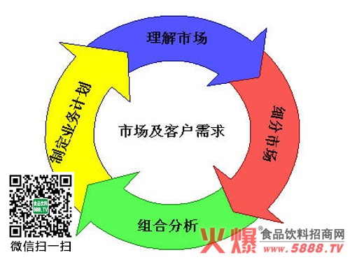 营销策划中的竞争对手分析:创新和革新的路径 营销策划中的竞争对手分析:创新和革新的路径