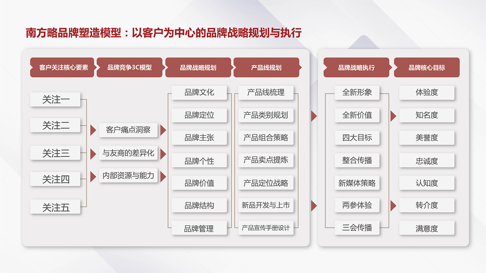 提升品牌影响力的有效策略 提升品牌影响力的有效策略