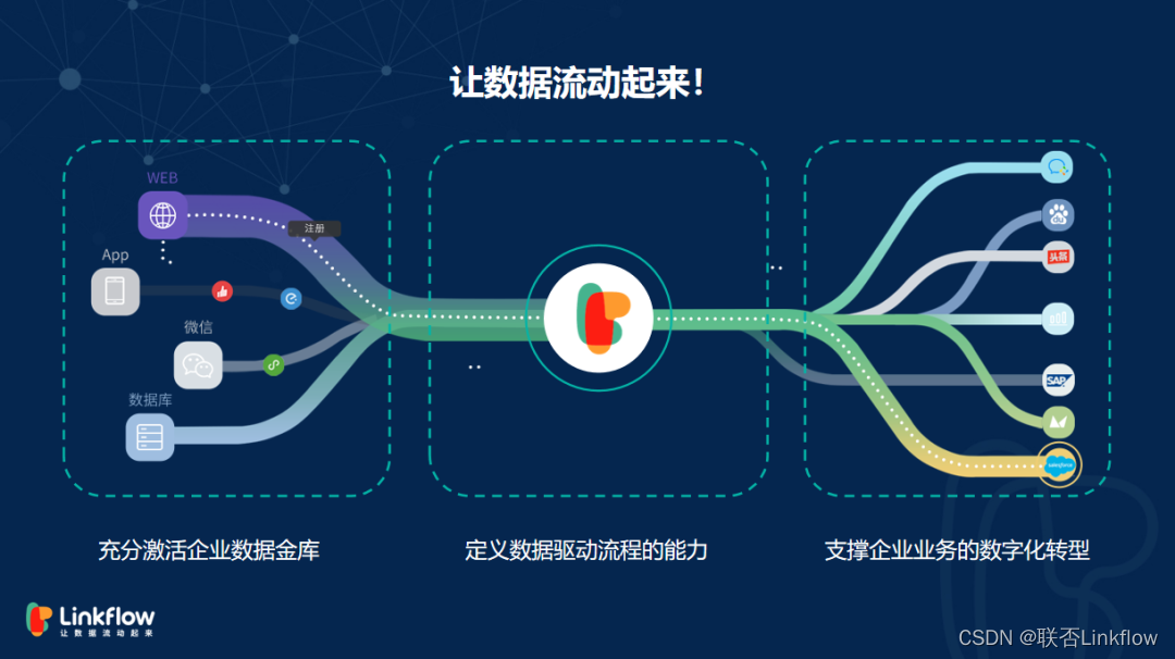 数字化转型如何提升营销ROI?成功案例解析 数字化转型如何提升营销ROI?成功案例解析
