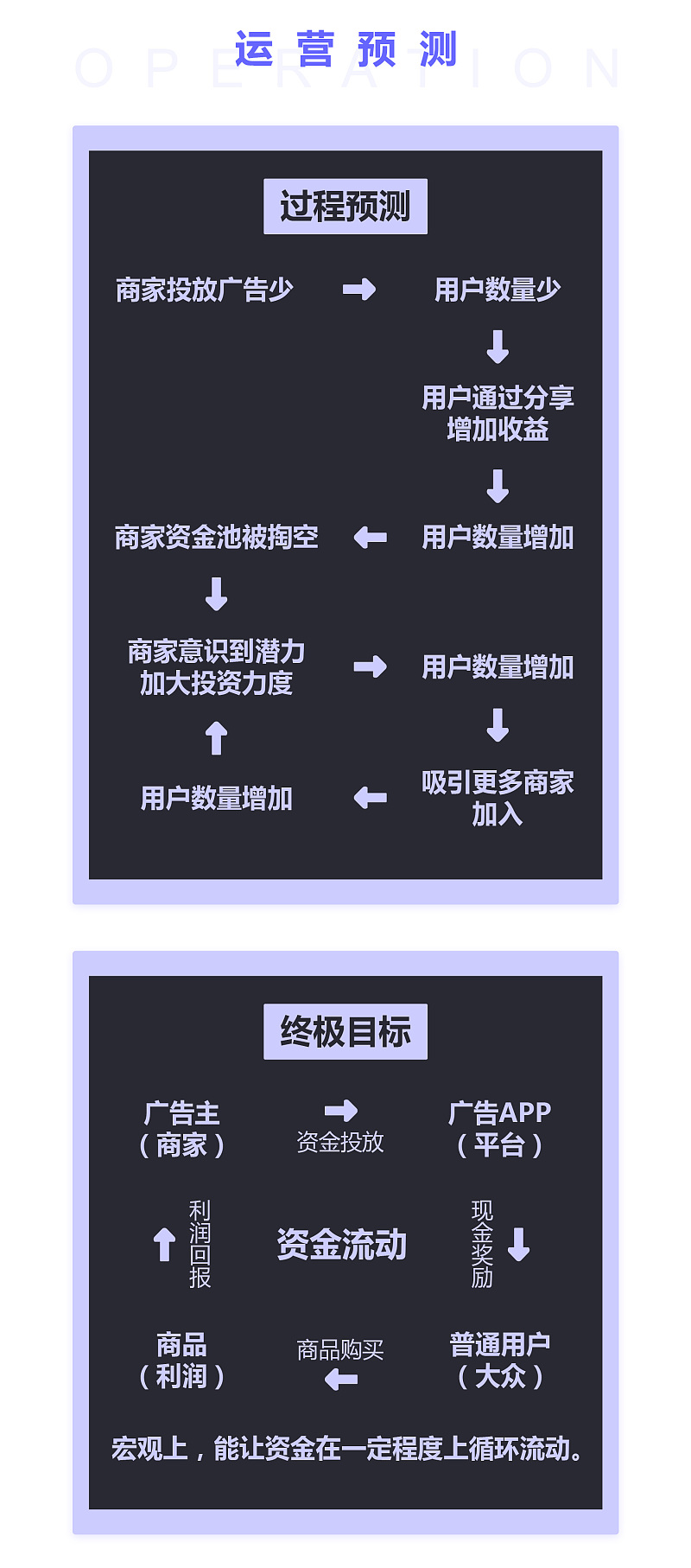 成功的广告投放平台选择原则 成功的广告投放平台选择原则