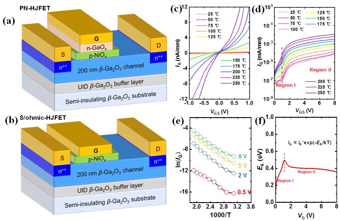 测试与优化:A/B测试方法优化内容效果达到最佳状态! 测试与优化:A/B测试方法优化内容效果达到最佳状态!