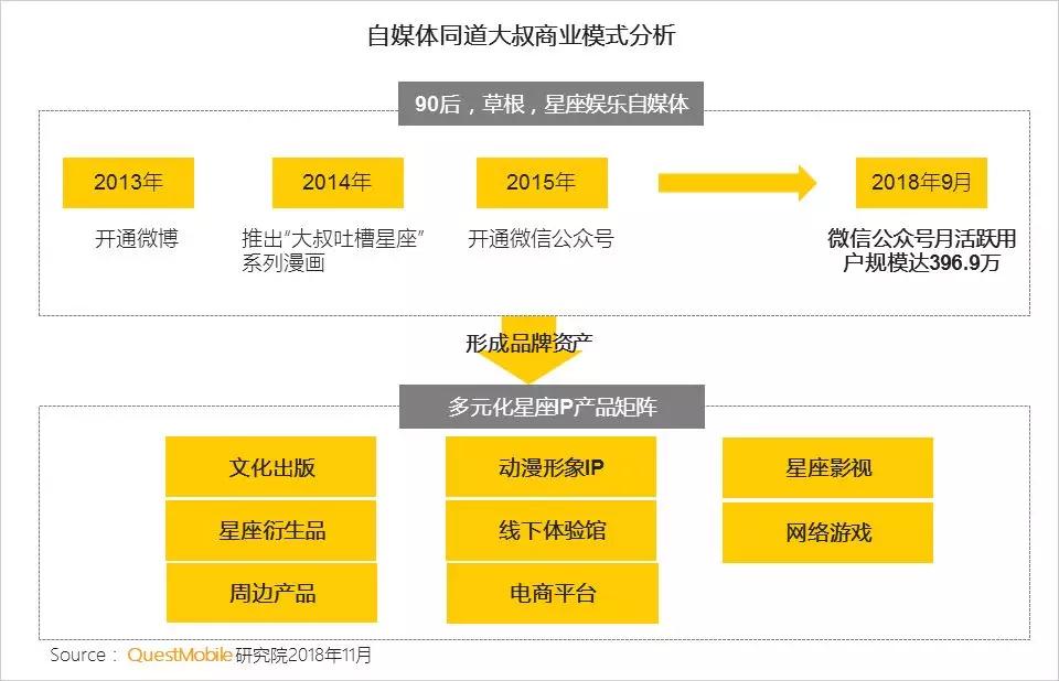 如何通过社交媒体增加网站流量? 如何通过社交媒体增加网站流量?