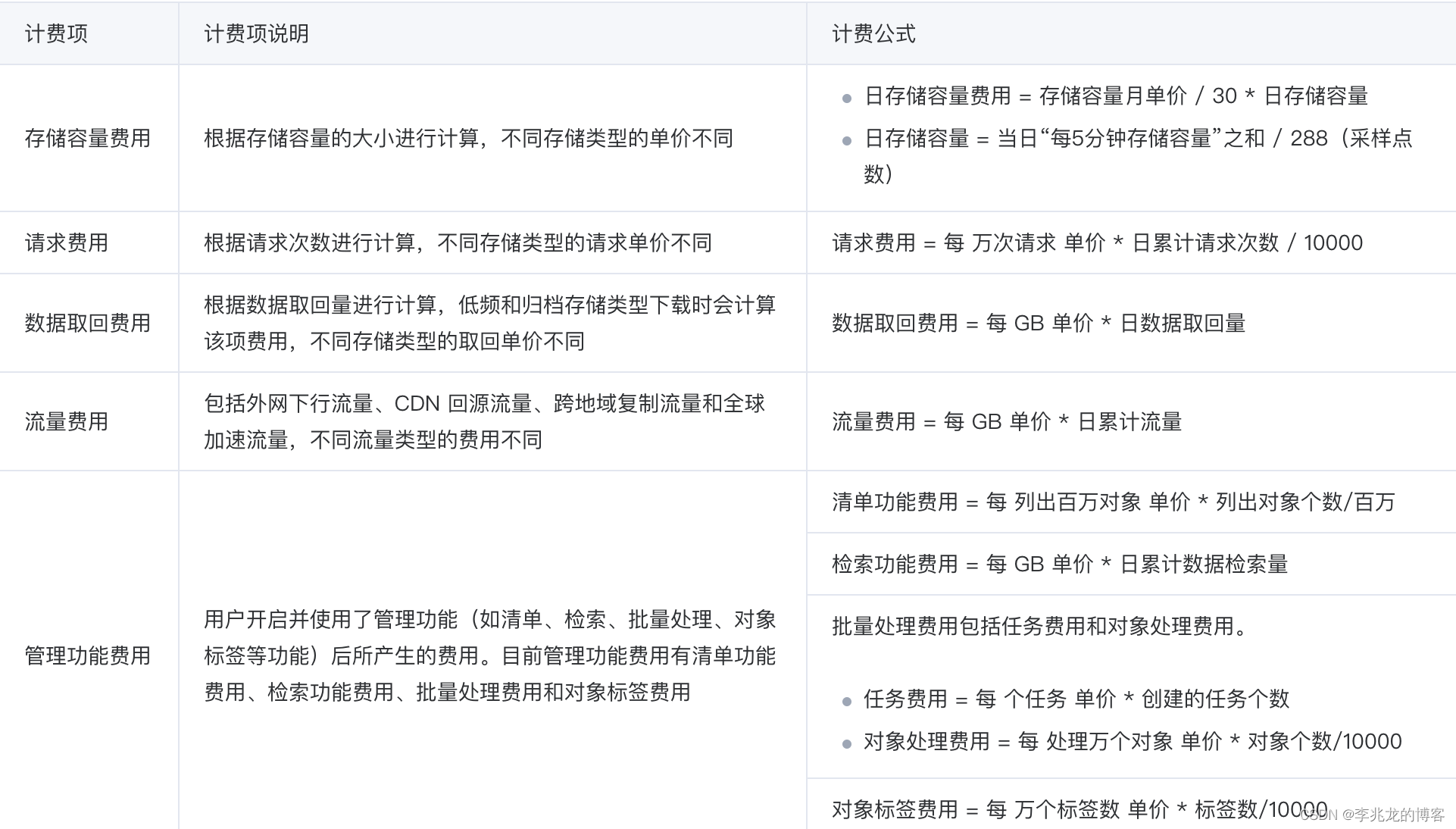 在营销策划中执行成本效益分析的最佳时间点 在营销策划中执行成本效益分析的最佳时间点