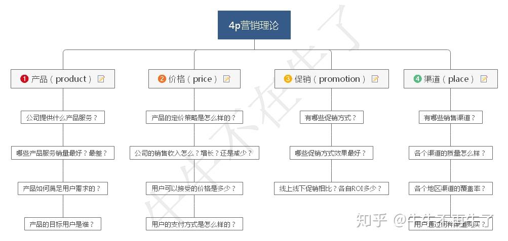 营销策略如何解决客户满意度低的问题 营销策略如何解决客户满意度低的问题