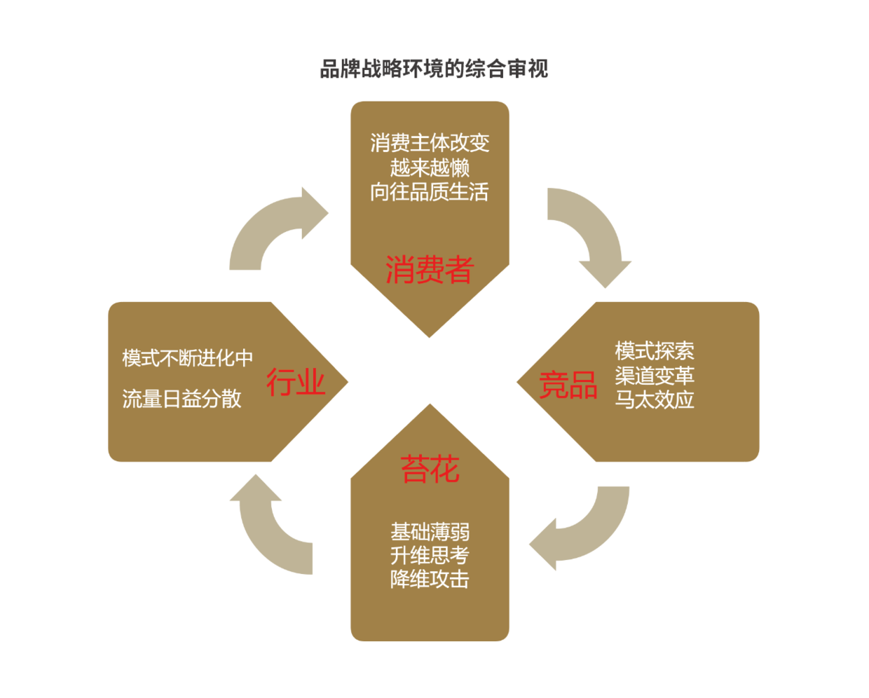 如何制定成功的品牌定位战略? 如何制定成功的品牌定位战略?