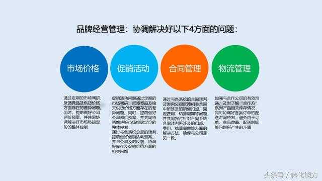 战略合作如何优化市场推广效果 战略合作如何优化市场推广效果