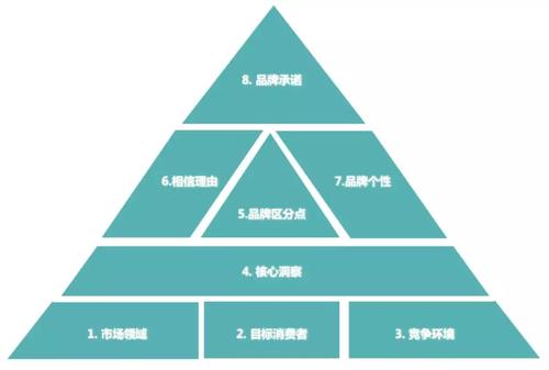 有效的品牌定位方法与案例分析