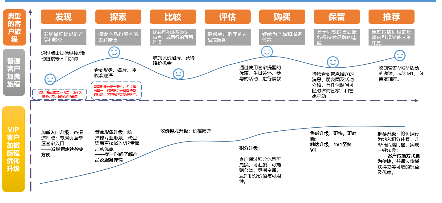 客户旅程映射在营销策划中的应用