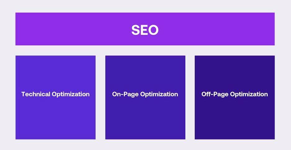 利用SEO技巧改善企业的声誉 利用SEO技巧改善企业的声誉