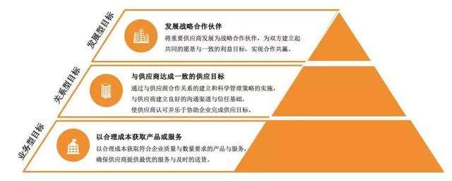 选择战略合作伙伴的五大策略要点 选择战略合作伙伴的五大策略要点
