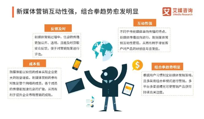 用户行为数据解读:优化广告投放的实用技巧 用户行为数据解读:优化广告投放的实用技巧