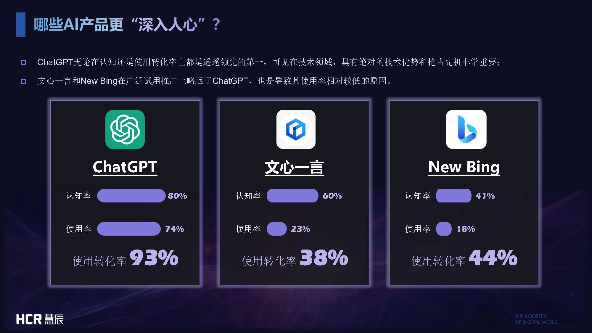用户生成内容如何增强品牌认知度 用户生成内容如何增强品牌认知度