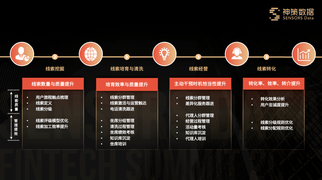 如何利用数据分析优化客户旅程体验 如何利用数据分析优化客户旅程体验