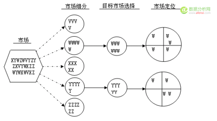 如何利用数据分析解读竞争环境？