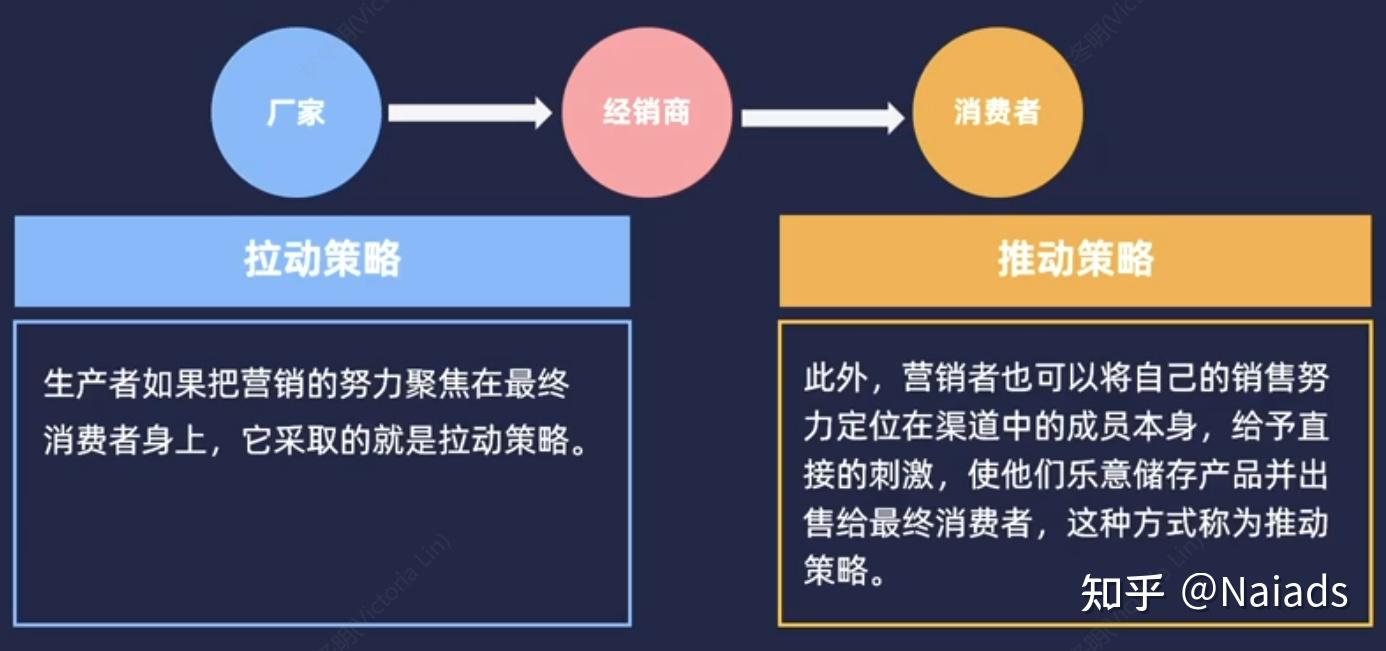 长期与短期营销策略如何平衡用户满意度与业绩增长